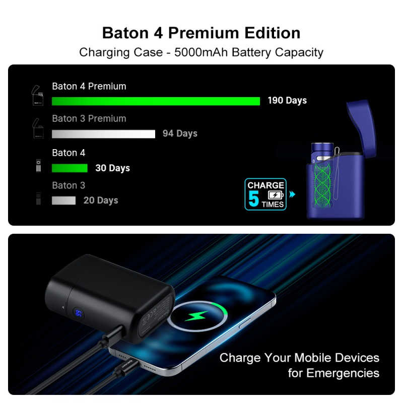 Olight | Baton 4 | Premium